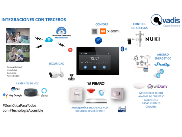 Qvadis One compatibilidad con terceros.