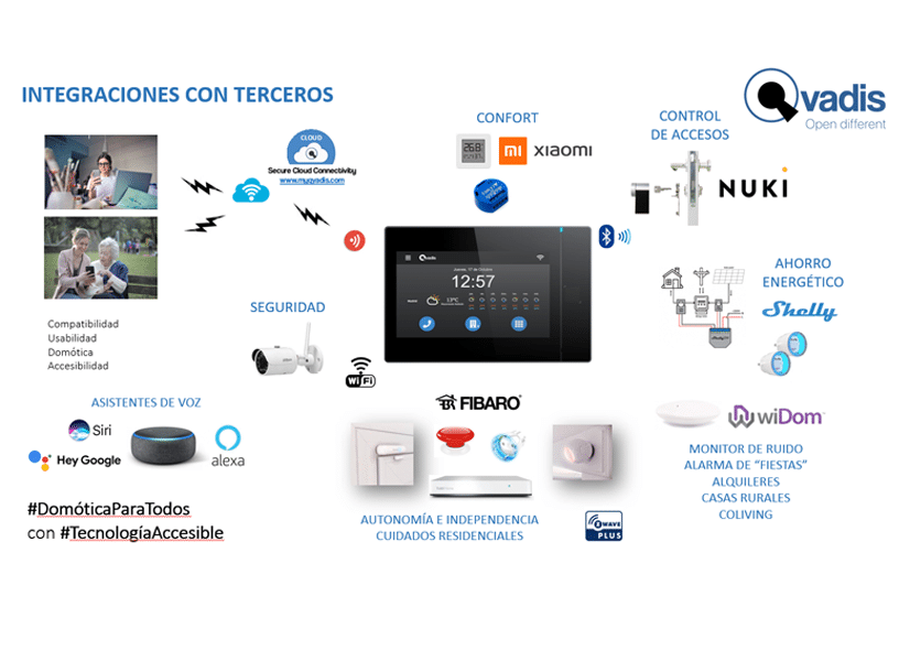 Qvadis One compatibilidad con terceros.
